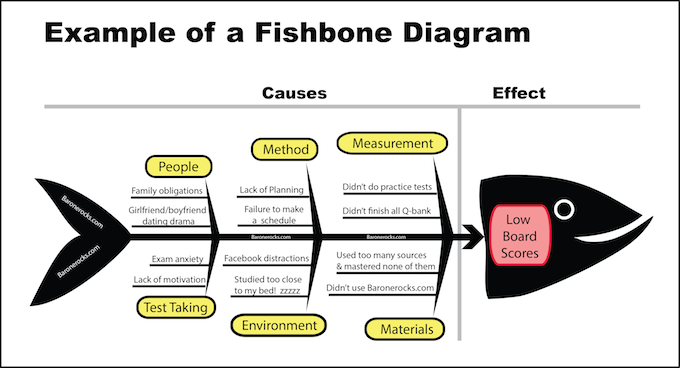 fishbone diagram tutorial