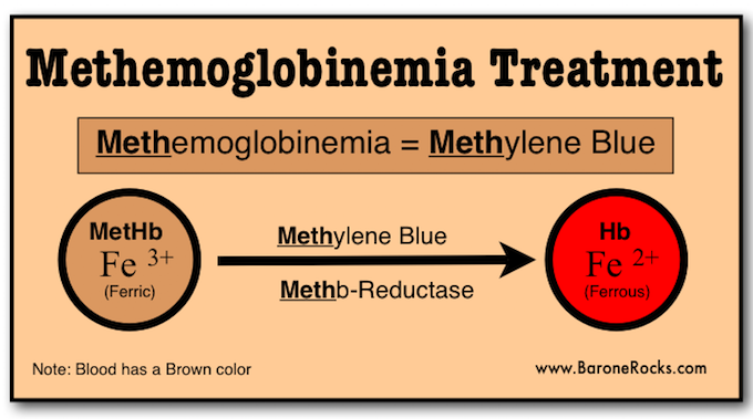 Methemoglobinemia Treatment Mnemonic 8712