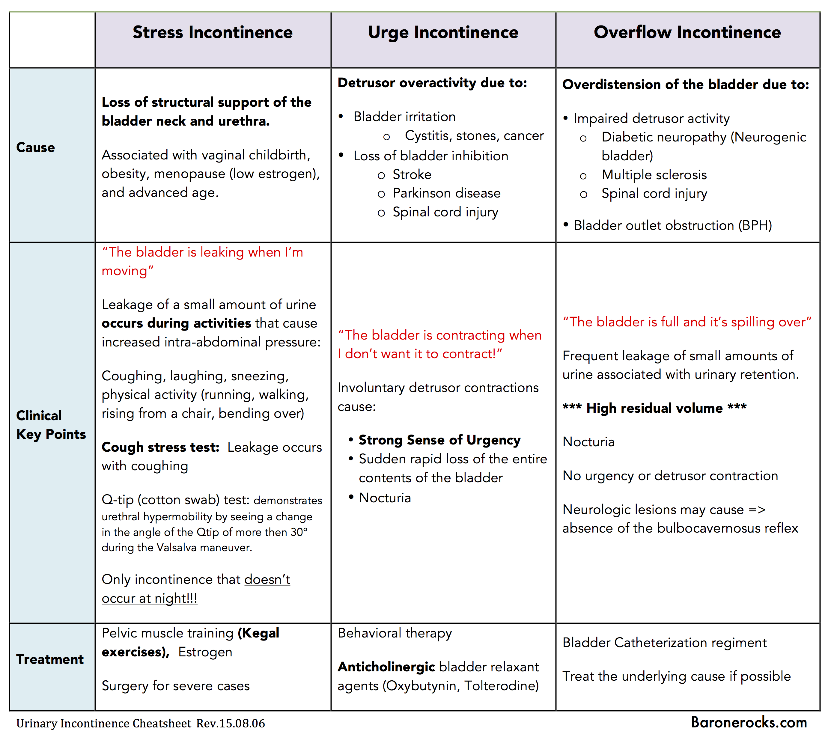 urinary-incontinence-cheatsheet