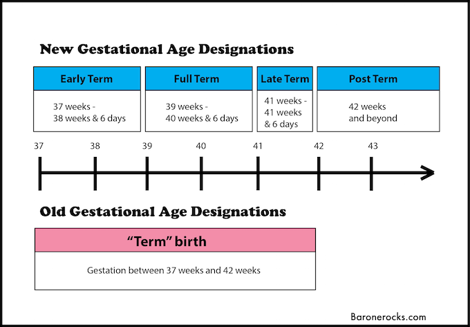 New Gestational Age Designations