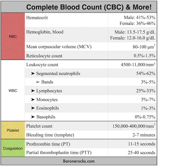 cbc normal laboratory values