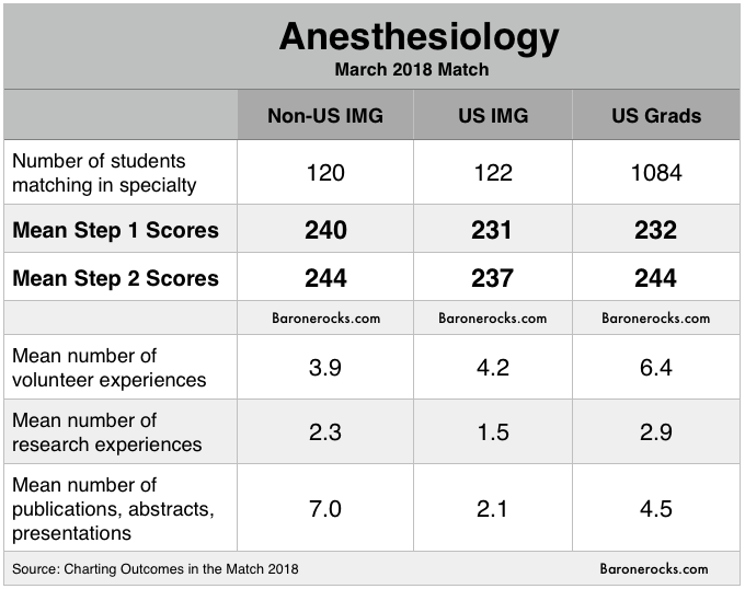 Considering An Anesthesiology Residency?